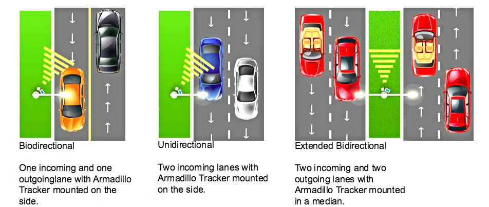 Traffic Control Services