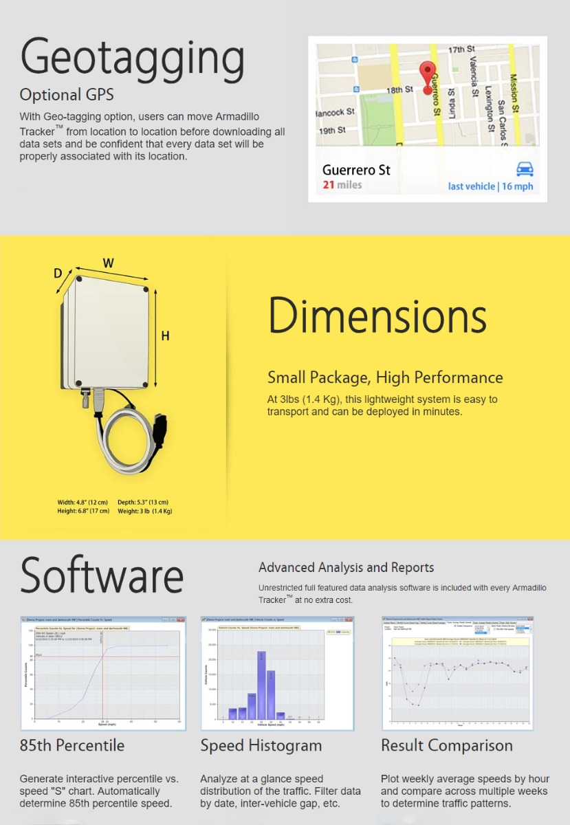 Armadillo Tracker Software