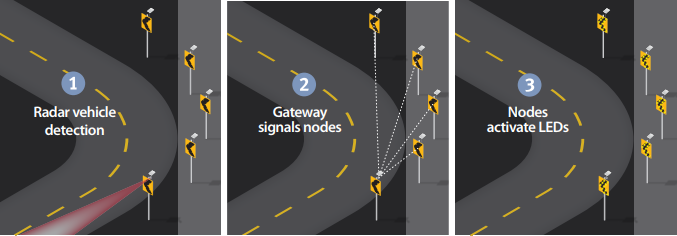 BlinkerChevron Activation BlinkerChevron Activation