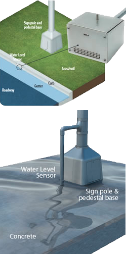 High Water Warning Systems